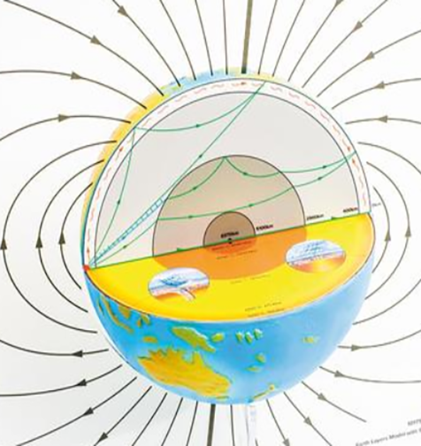 Dünya'nın İç Yapısı Modeli