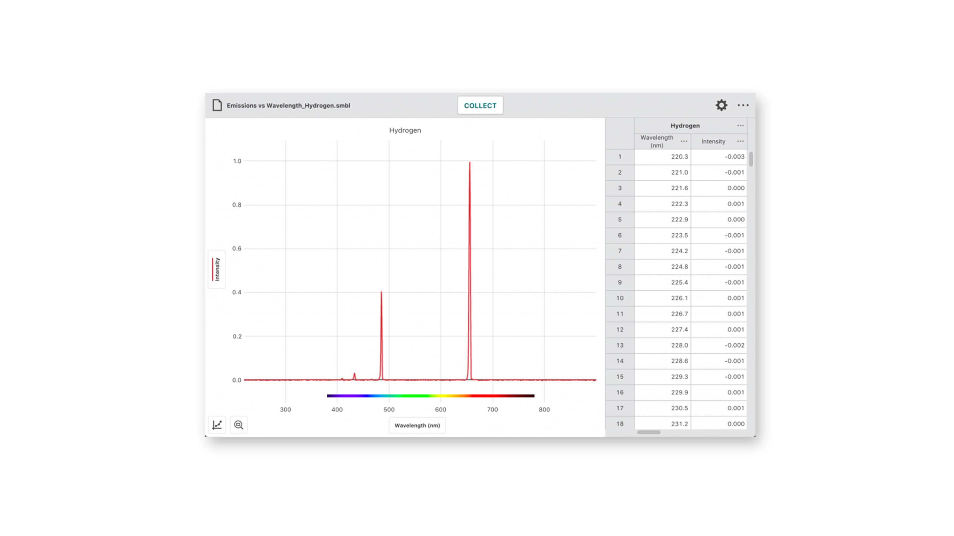 Vernier Spectral Analysis®